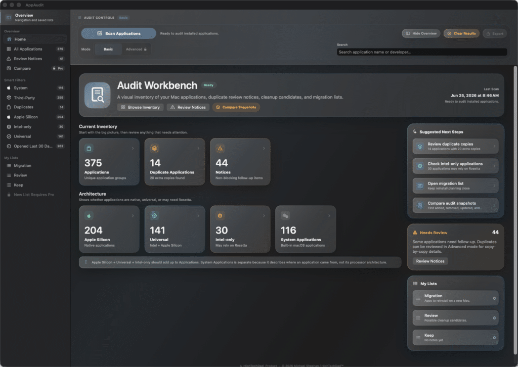 AppAudit Free - Dashboard